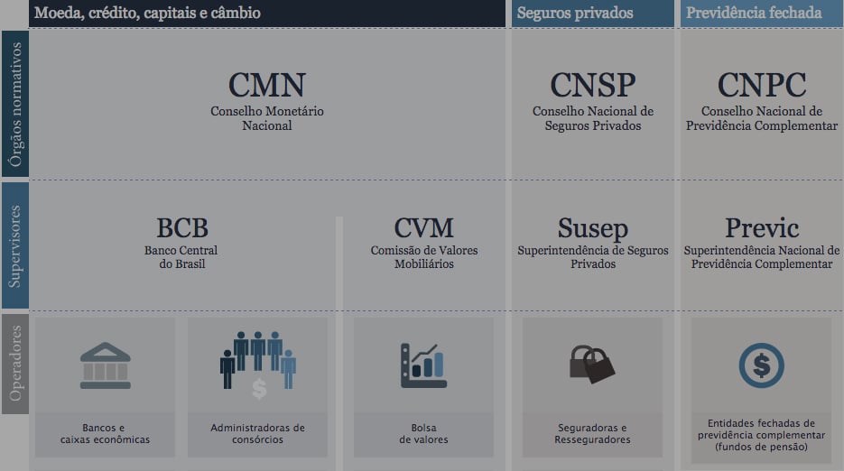 Sistema Financeiro Nacional E Macroeconomia Pucrs 6524