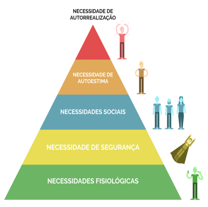 A Pirâmide de Valor Social: Desbloqueando o sucesso através da